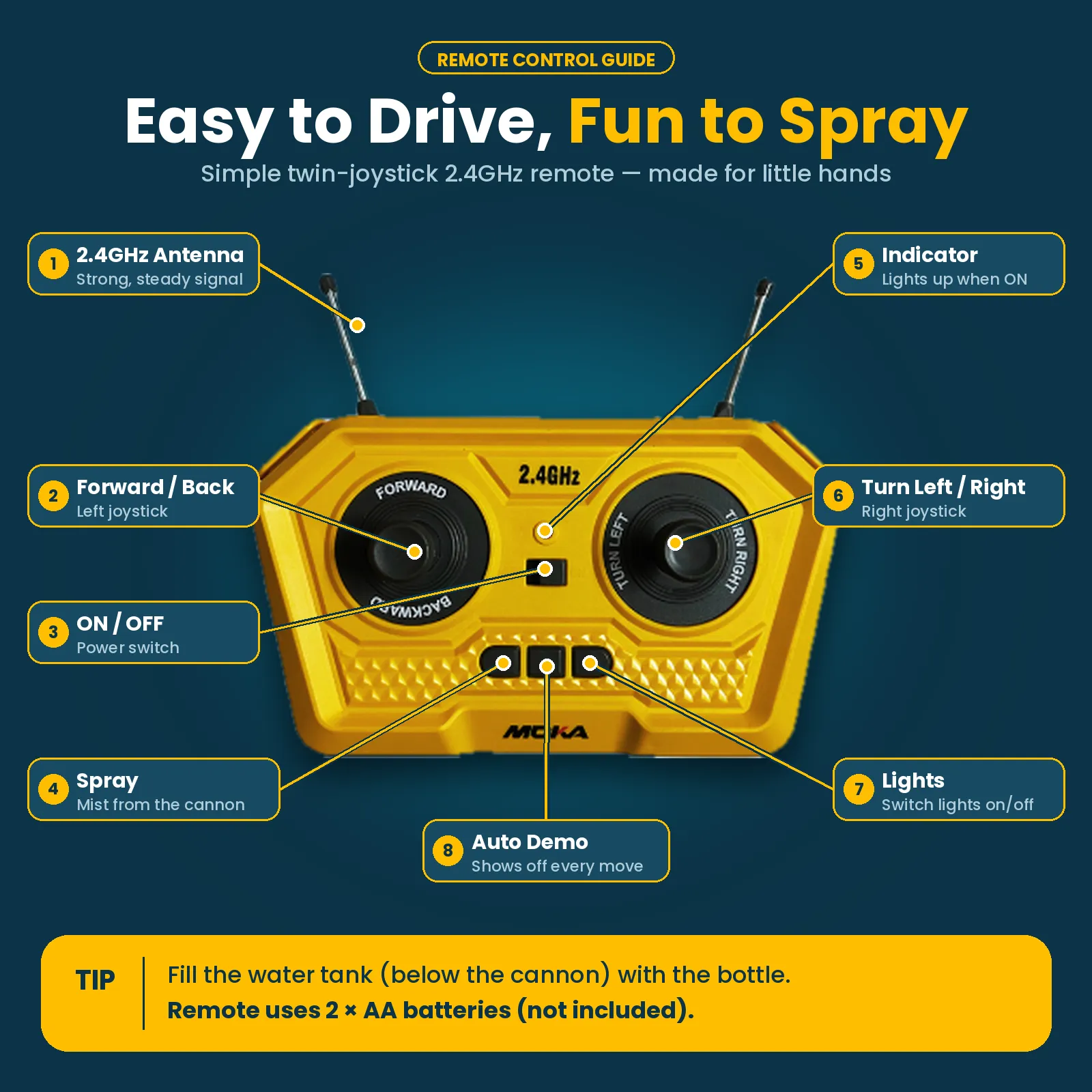 Spray Sprinkler Truck